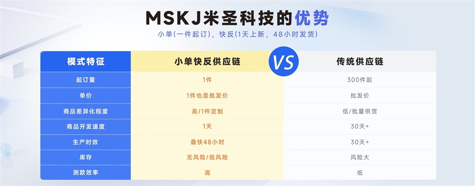 pod服装一件定制米圣科技平台小单快反模式的优势